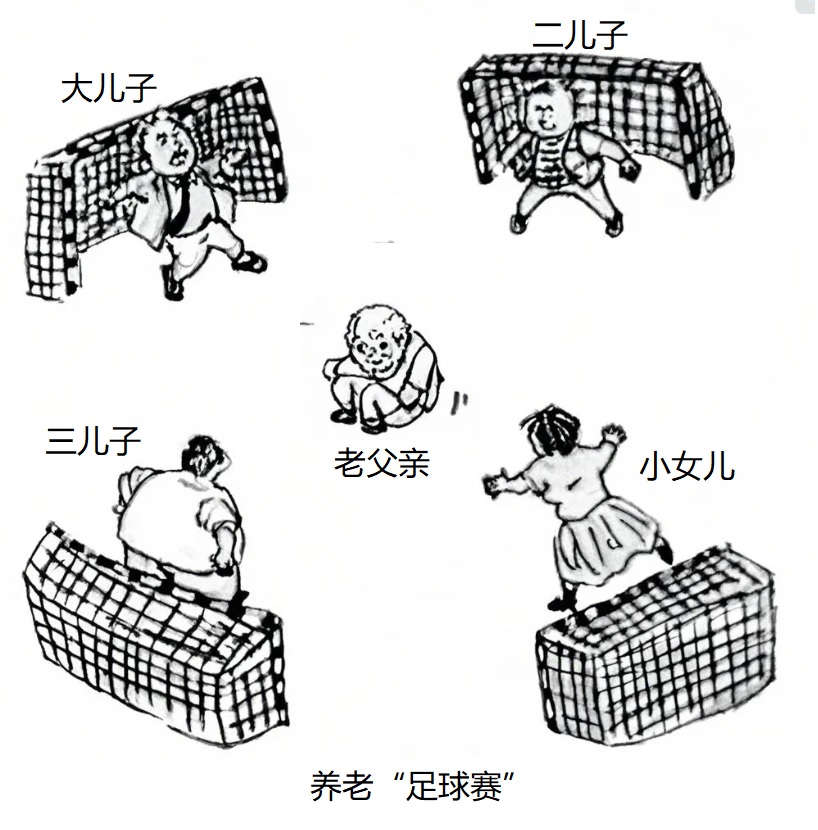这是一幅黑白漫画,标题是“养老‘足球赛’”